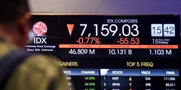 IHSG Anjlok Nyaris 5%
