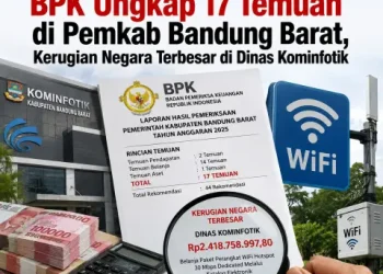 BPK Temukan 17 Masalah di Keuangan KBB, Rp2,7 Miliar Kerugian Belum Dikembalikan